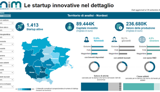 Nasce Nim lOsservatorio del Nord Est sulleconomia dellinnovazione