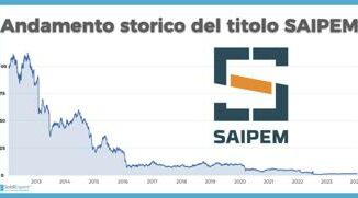 Azioni Saipem andamento storico e prospettive. Lanalisi completa di SoldiExpert SCF