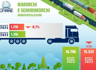 Il mercato veicoli trainati parte a gennaio 2024 in flessione