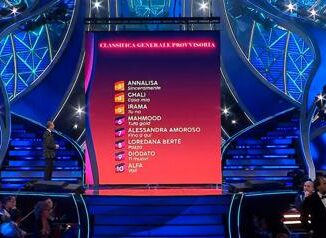 Sanremo 2024 la classifica provvisoria del Festival con tutti i cantanti