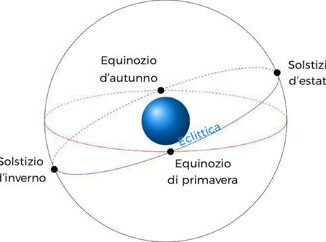 Astronomia arriva lEquinozio di Primavera e torna la bella stagione