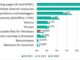 Kaspersky segnala un aumento degli attacchi alle industrie petrolifere e del gas nel secondo semestre del 2023