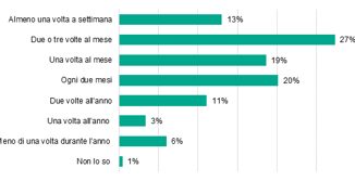 Kaspersky la maggior parte delle aziende geo distribuite ha problemi di rete almeno una volta al mese