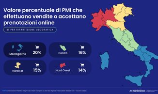 Pmi Webidoo Presenza digitale e la chiave per crescere