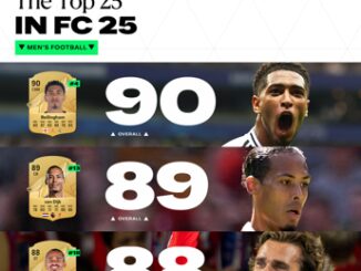 EA Sports FC 25 svela la classifica dei 25 giocatori e delle 25 giocatrici che hanno ottenuto piu voti