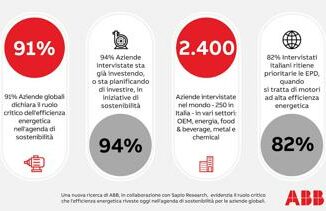 Efficienza energetica al centro della sostenibilita aziendale i risultati dellindagine ABB