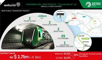 Webuild firma contratto da un miliardo di euro con metropolitana di Melbourne