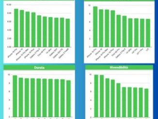 Smartphone 2024 Top e Flop La classifica dei modelli che valgono di piu