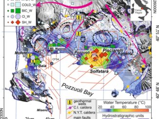 Un nuovo studio rivela il sistema delle acque sotterranee dei Campi Flegrei